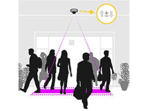 AXIS PEOPLE COUNTER E-LICENSE