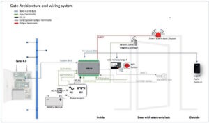 INTRO+BOX12V+ACCU - Afbeelding 3