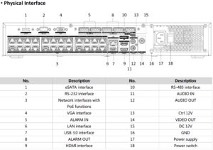DS-7732NI-M4/24P - Afbeelding 2