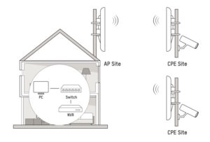 DS-3WF02C-5AC/D - Afbeelding 2