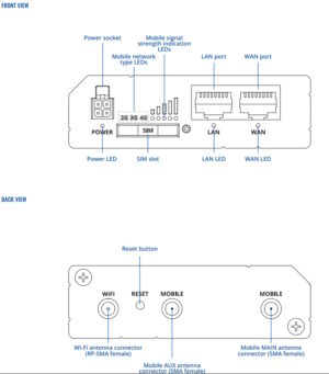 CSL-RUT260 - Afbeelding 4