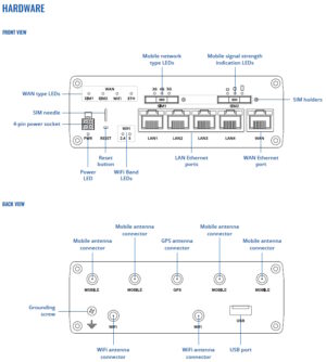 CSL-RUTX50 - Afbeelding 4