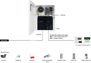 AWZG2-12V3A-C - Afbeelding 2
