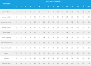 MC16-PAC-ST-2 - Afbeelding 3
